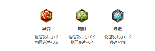 王者荣耀李白攻略技巧 S30李白教学[多图]图片1