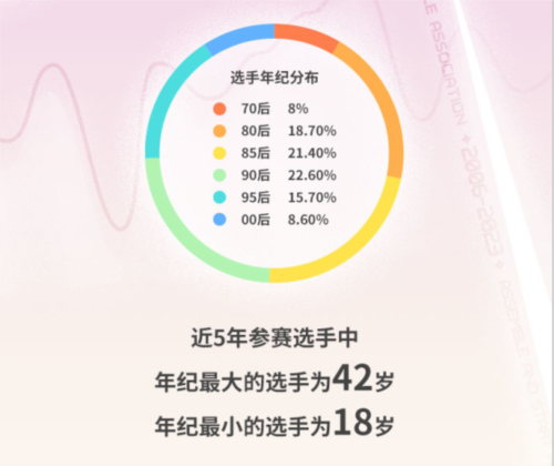 街头篮球2