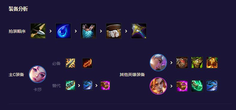 云顶之弈s8.5拼多多卡莎女枪阵容 拼多多卡莎女枪攻略[多图]图片2