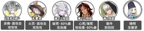 阴阳师残塔迷走爬塔阵容有哪些 残塔迷走爬塔思路2023最新攻略[多图]图片3