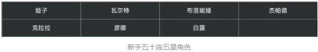 崩坏星穹铁道新手池大概出什么 五星角色定位以及搭配教学[多图]图片1