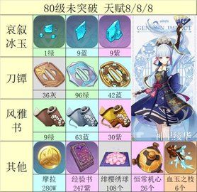 原神神里绫华突破材料一览 神里绫华升级材料合集[多图]图片8