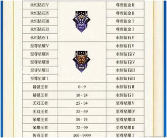 王者荣耀s31赛季什么时候开始 s31赛季段位继承表最新分析[多图]图片7