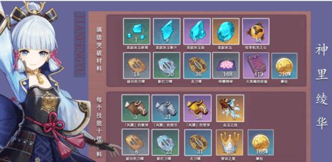 原神神里绫华突破材料一览 神里绫华升级材料合集[多图]图片9