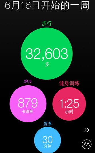 Moves iPhone版