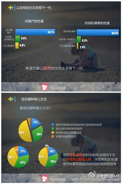 宝宝知道