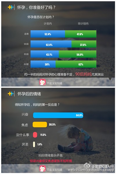 宝宝知道