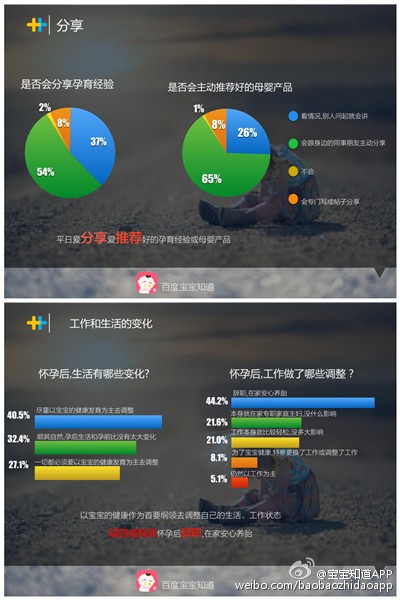 宝宝知道