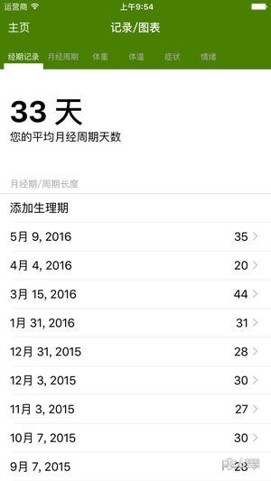 经期跟踪器精简版下载