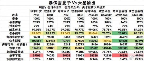 阴阳师