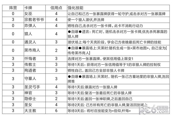 狼人对决iOS
