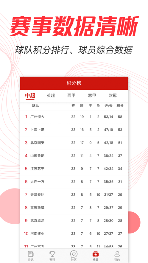 疯狂红单