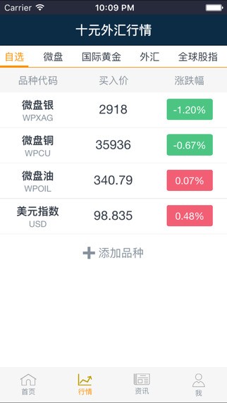 十元外汇app