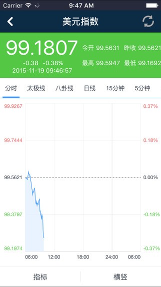 十元外汇app