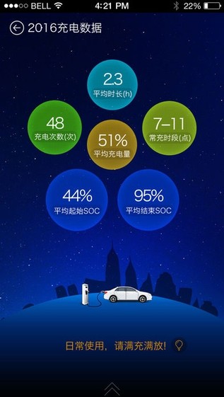 比亚迪云服务app