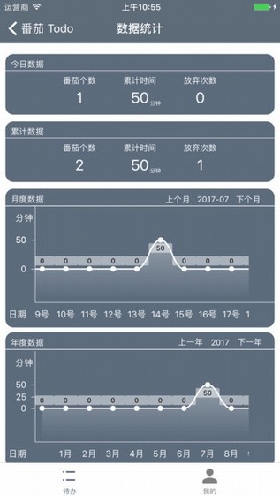 番茄Todo app