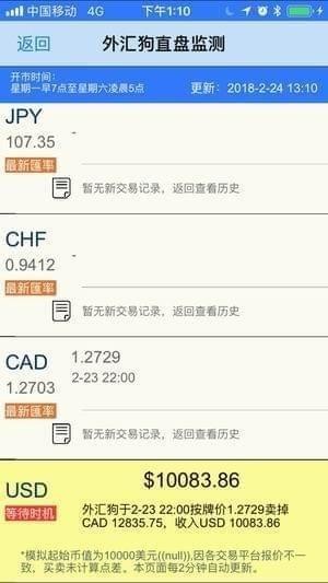 钱狗狗外汇app