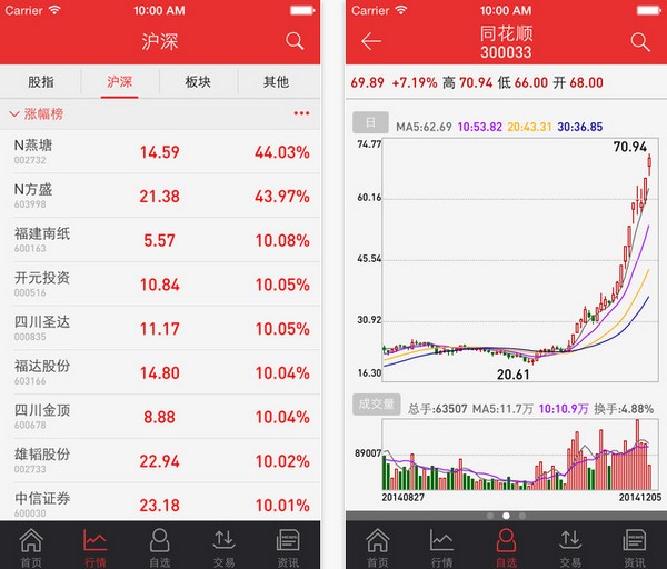 东兴同花顺手机版