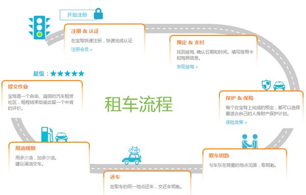 宝驾租车app