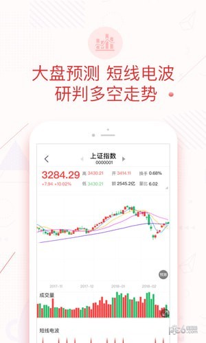 牛仔量化app