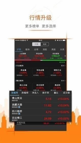 东方财富网App