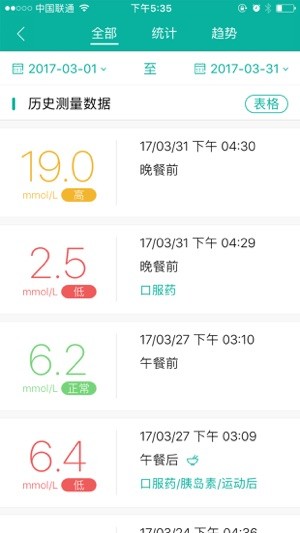 与糖医护