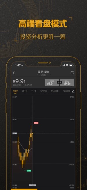 口袋原油app
