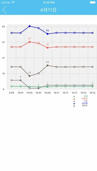海尔智能健康app