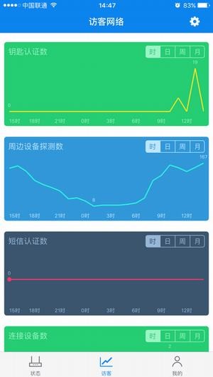 路总管app