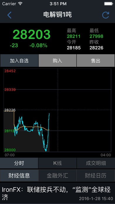 汇金大宗行情app