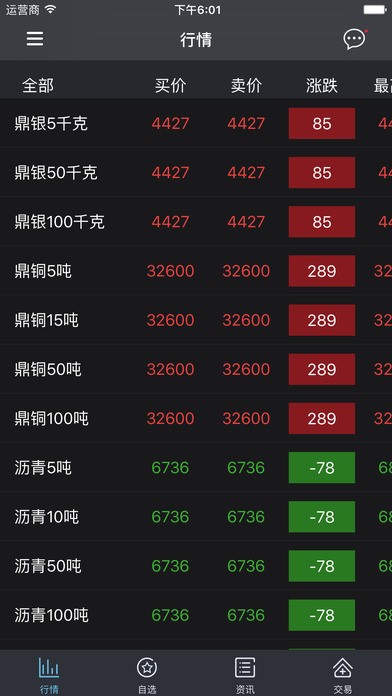 鼎隆大宗商品交易中心app