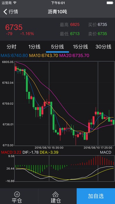 鼎隆大宗商品交易中心app
