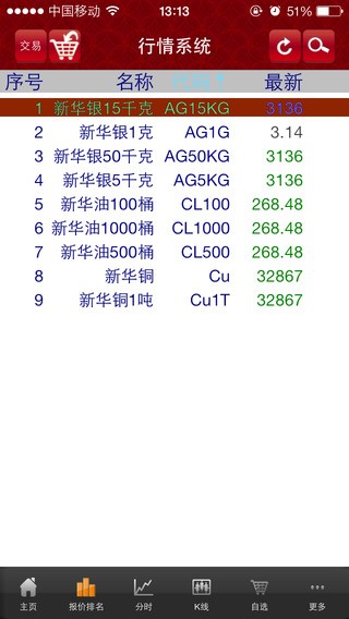 新华大宗app