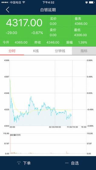 狮王黄金app