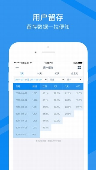 腾讯移动分析app