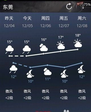 天气通2017最新版