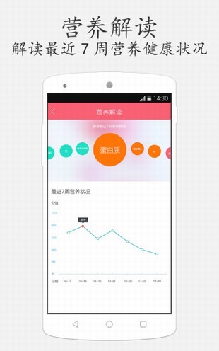 康夫子子孕食助手