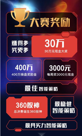 360股票app