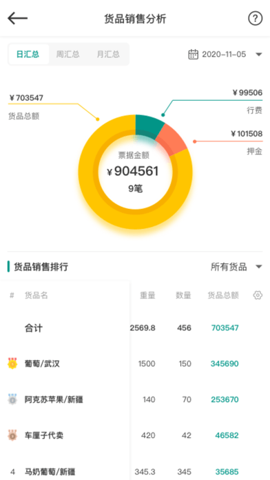 森果批发易iOS