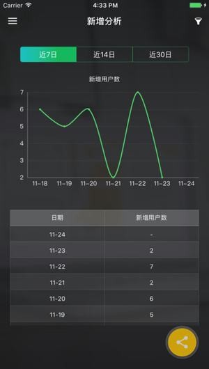 奇虎360Q-DAS手机版