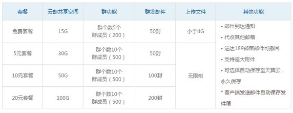 天翼云盘app下载