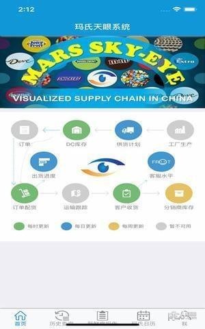 玛氏天眼app