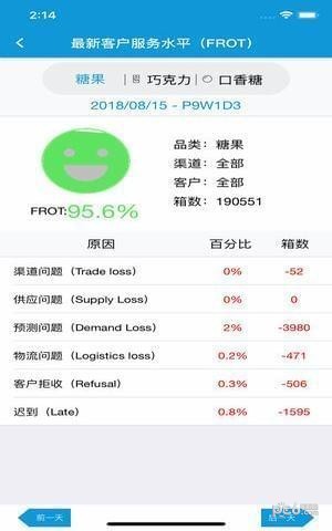 玛氏天眼app