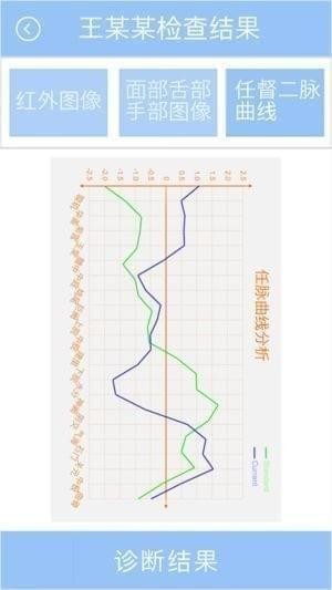 昱嘉乾坤眼app