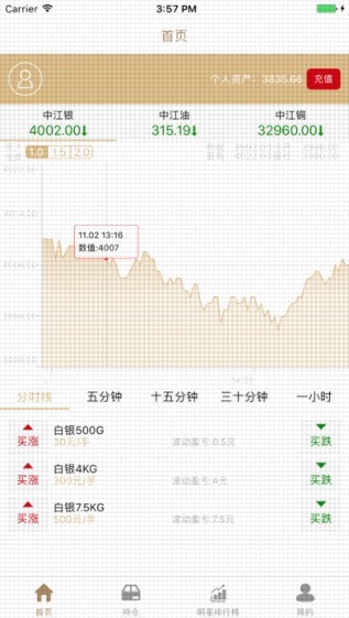 中江微盘app