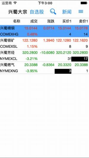 兴蜀商品app