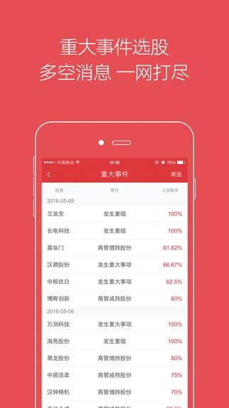 智能选股王app