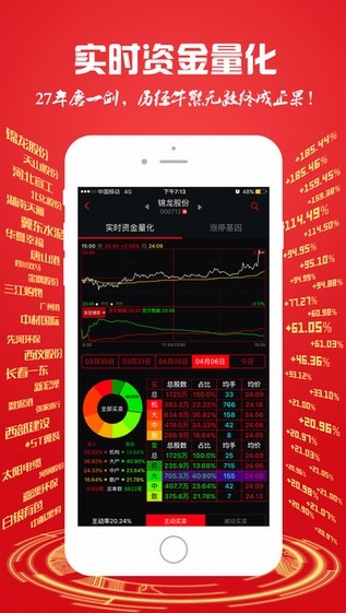 换手率app