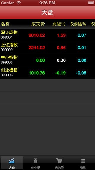 君弘百事通app