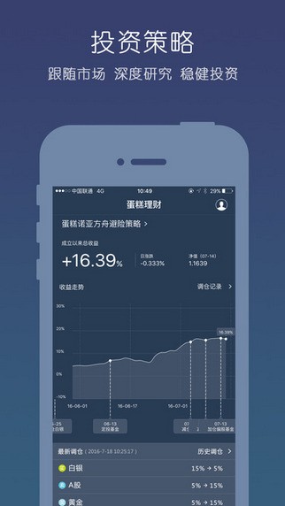 蛋糕理财app